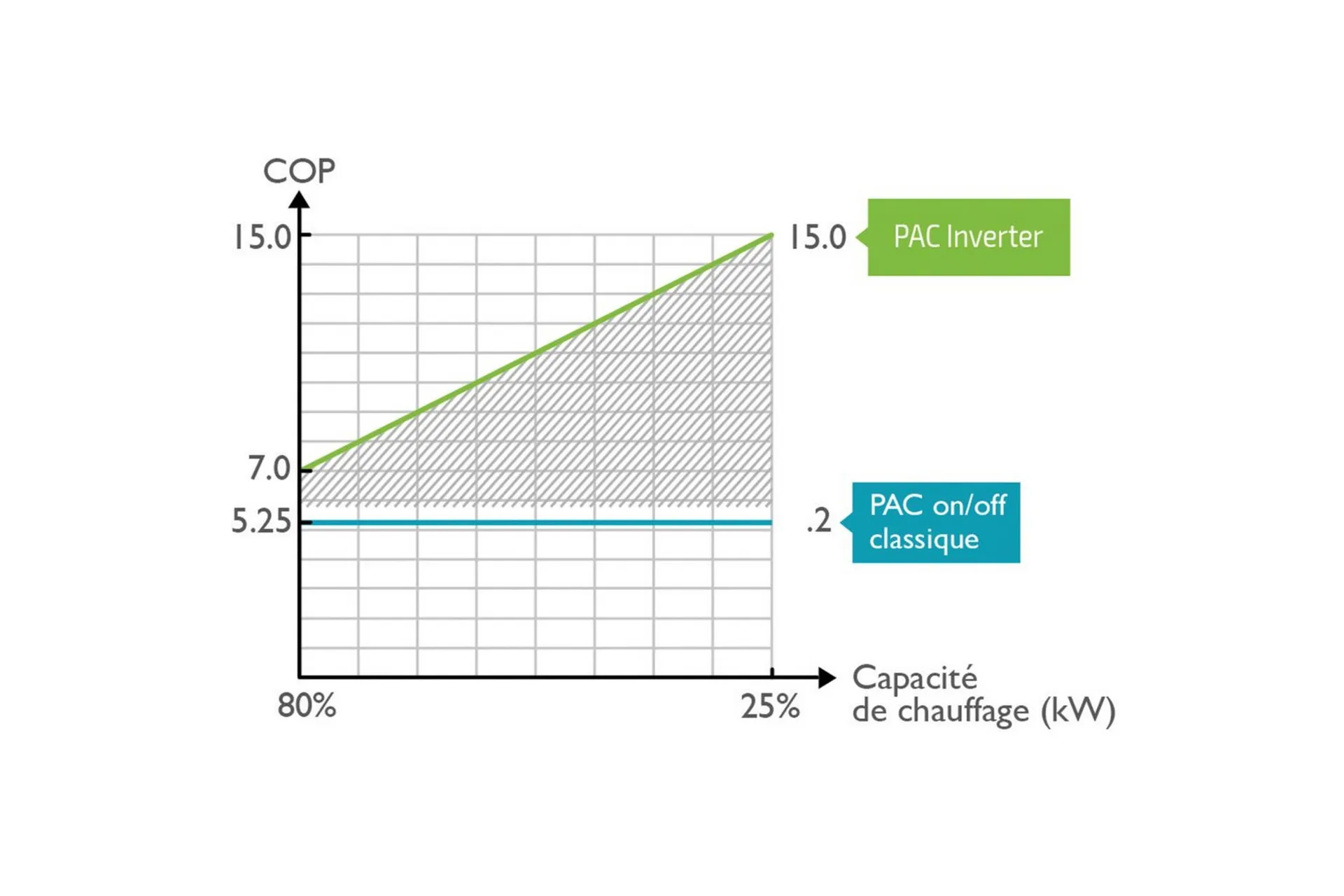 Värmepump Planet Pool Vesuvio Inverter 12,5 kW (Max Pool 70 m3)